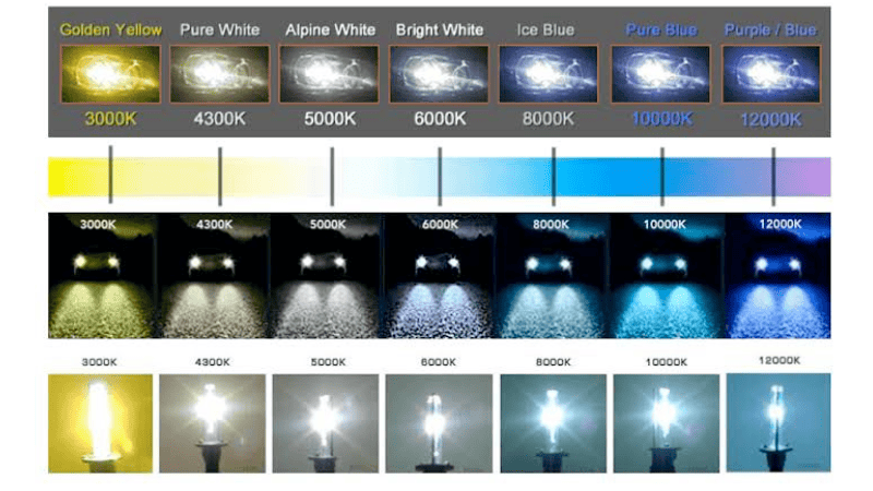 Color Options for LED Headlights