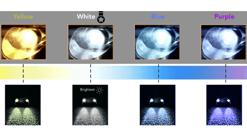 color temperature chart
