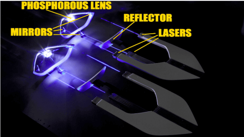 Laser Headlights