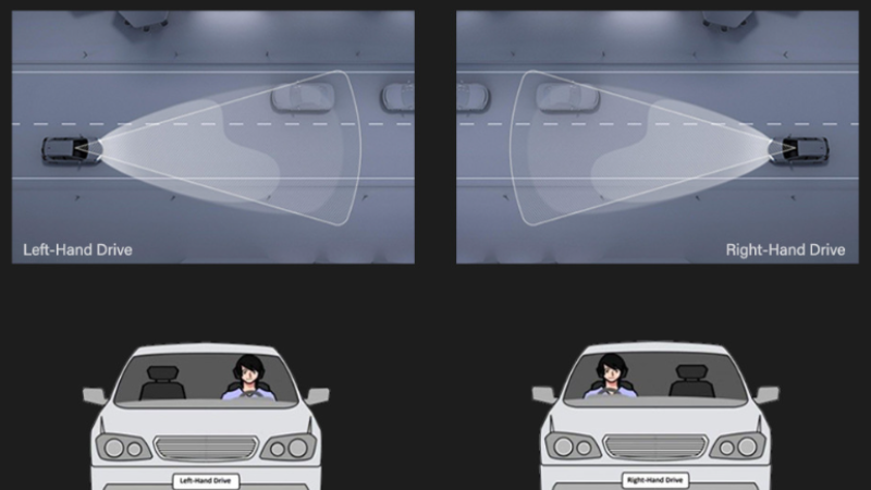 Headlights with lenses need to distinguish whether the buyer is driving on the left or right, which makes it less likely to illuminate the eyes of drivers of oncoming vehicles and makes driving safer.