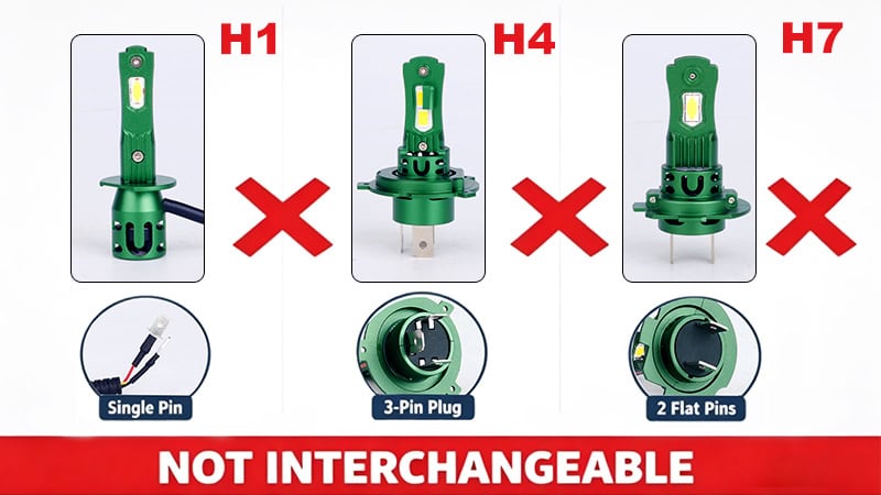 H1, H4, H7 bulb base and connector comparison showing non-interchangeable design